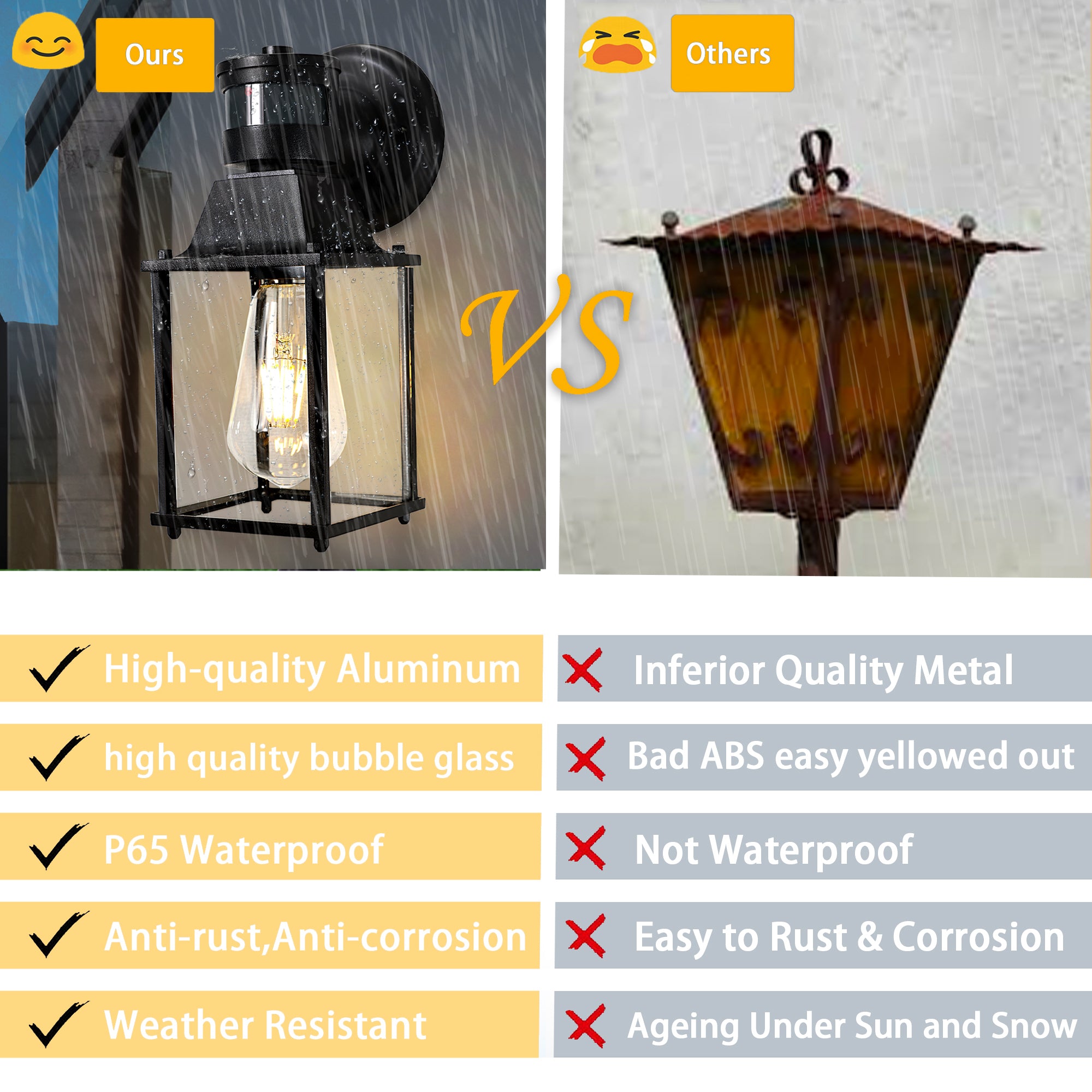 Motion Sensor Outdoor Wall Light
